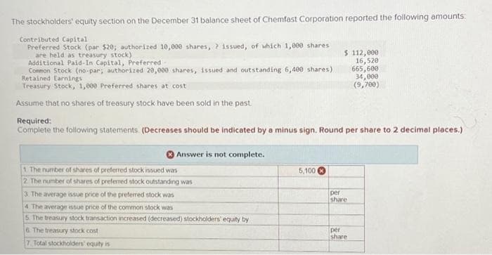 The stockholders' equity section on the December 31 balance sheet of Chemfast Corporation reported the following amounts:
Contributed Capital
Preferred Stock (par $20; authorized 10,000 shares, 7 issued, of which 1,000 shares
are held as treasury stock)
Additional Paid-In Capital, Preferred
Common Stock (no-par; authorized 20,000 shares, issued and outstanding 6,400 shares)
Retained Earnings
Treasury Stock, 1,000 Preferred shares at cost
Assume that no shares of treasury stock have been sold in the past.
Required:
Complete the following statements (Decreases should be indicated by a minus sign. Round per share to 2 decimal places.)
Answer is not complete.
1. The number of shares of preferred stock issued was
2 The number of shares of preferred stock outstanding was
3. The average issue price of the preferred stock was
4. The average issue price of the common stock was
5. The treasury stock transaction increased (decreased) stockholders' equity by
6. The treasury stock cost
7. Total stockholders' equity is
5,100
$ 112,000
16,520
665,600
34,000
(9,700)
per
share
per
share