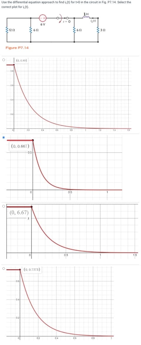 Use the differential equation approach to find i(t) for t>0 in the circuit in Fig. P7.14. Select the
correct plot for i(t).
O
12 2
Figure P7.14
-0.8
-0.6
-0.4
-0.2
(0,0.89)
(0, 0.667)
-06
(0, 6.67)
5
-04
02
-02
$60
-0:5-
0
0
(0,0.7273)
02
6V
04
06
04
r=0
05
0.5
360
08
06
1H
mm
(1)
08
3302
12
14
16
1.5