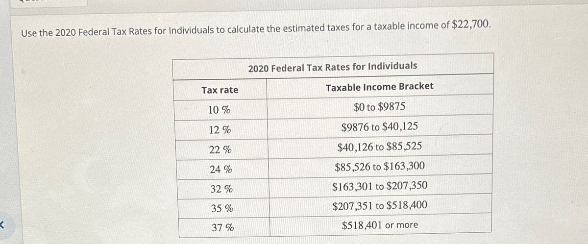 人
Use the 2020 Federal Tax Rates for Individuals to calculate the estimated taxes for a taxable income of $22,700.
Tax rate
10%
2020 Federal Tax Rates for Individuals
Taxable Income Bracket
$0 to $9875
12%
$9876 to $40,125
22%
$40,126 to $85,525
24%
$85,526 to $163,300
32%
$163,301 to $207,350
35%
$207,351 to $518,400
37 %
$518,401 or more
