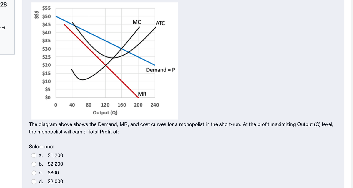 28
$55
$50
$45
MC
АТС
I of
$40
$35
$30
$25
$20
Demand = P
$15
$10
$5
$0
MR
40
80
120
160
200
240
Output (Q)
The diagram above shows the Demand, MR, and cost curves for a monopolist in the short-run. At the profit maximizing Output (Q) level,
the monopolist will earn a Total Profit of:
Sel
one:
а. $1,200
b. $2,200
c. $800
d. $2,000
$$
