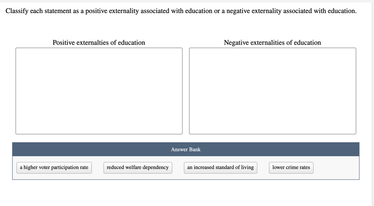 Classify each statement as a positive externality associated with education or a negative externality associated with education.
Positive externalties of education
Negative externalities of education
Answer Bank
a higher voter participation rate
reduced welfare dependency
an increased standard of living
lower crime rates
