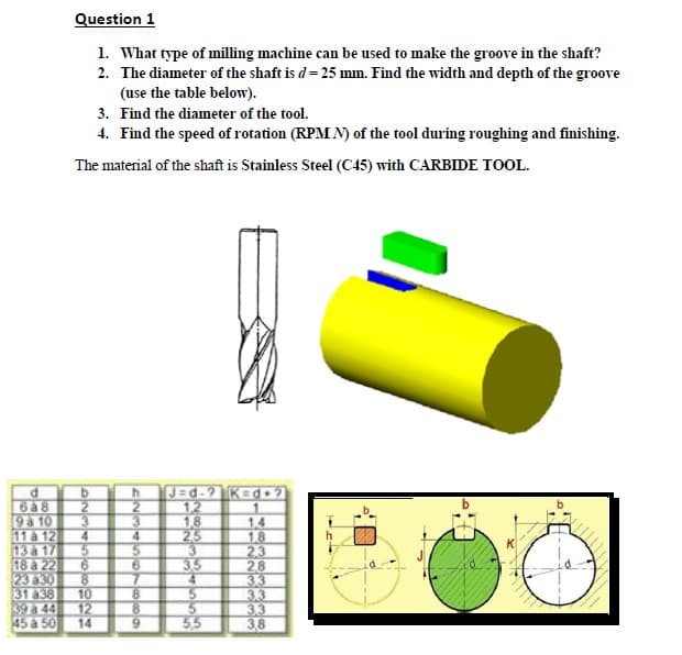 Question 1
1. What type of milling machine can be used to make the groove in the shaft?
2. The diameter of the shaft is d = 25 mm. Find the width and depth of the groove
(use the table below).
3. Find the diameter of the tool.
4. Find the speed of rotation (RPM N) of the tool during roughing and finishing.
The material of the shaft is Stainless Steel (C45) with CARBIDE TOOL.
P.
6 à 8
[9 à 10
11 à 12
13 a 17
18 à 22
J=d-? KO d• ?
1.
14
18
23
28
33
33
33
3.8
12
18
2.5
3
3,5
3
4
K
6.
23 a30
31 a38
6.
10
39 a 44
12
45 a 50
5.5
14
9.
