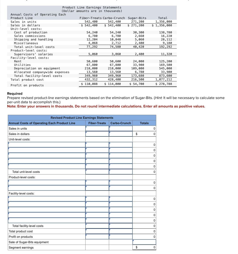 Product Line Earnings Statements
(Dollar amounts are in thousands)
Annual Costs of Operating Each
Product Line
Sales in units
Sales in dollars
Unit-level costs:
Cost of production
Sales commissions
Fiber-Treats Carbo-Crunch Sugar-Bits
542,400
$ 542,400
542,400
$ 542,400
271,200
$ 271,200
Total
1,356,000
$ 1,356,000
54,240
54,240
30,300
138,780
6,780
6,780
2,660
16,220
Shipping and handling
12,204
10,848
5,060
28,112
Miscellaneous
4,068
2,712
2,400
9,180
Total unit-level costs
77,292
74,580
40,420
192,292
Product-level costs:
Supervisors' salaries.
5,060
3,860
2,400
11,320
Facility-level costs:
Rent
50,600
50,600
24,000
125,200
Utilities
67,800
67,800
33,900
169,500
Depreciation on equipment
218,000
218,000
109,000
545,000
Allocated companywide expenses
13,560
13,560
6,780
33,900
Total facility-level costs
349,960
349,960
173,680
873,600
Total product cost
432,312
428,400
216,500
1,077,212
Profit on products
$ 110,088
$ 114,000
$ 54,700
$ 278,788
Required
Prepare revised product-line earnings statements based on the elimination of Sugar-Bits. (Hint: It will be necessary to calculate some
per-unit data to accomplish this.)
Note: Enter your answers in thousands. Do not round intermediate calculations. Enter all amounts as positive values.
Revised Product Line Earnings Statements
Annual Costs of Operating Each Product Line
Fiber-Treats Carbo-Crunch
Sales in units
Sales in dollars
Unit-level costs:
Total unit-level costs
Product-level costs:
Facility-level costs:
Total facility-level costs
Total product cost
Profit on products
Sale of Sugar-Bits equipment
Segment earnings
Totals
0
$
0
0
0
0
0
0
0
0
0
0
0
0
0
0
0
0
0
0