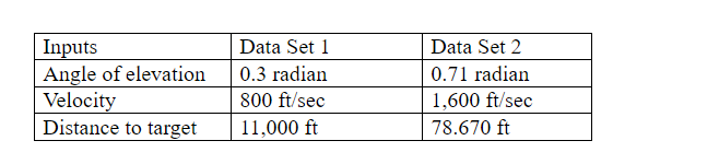 Inputs
| Angle of elevation
Velocity
Distance to target
Data Set 1
Data Set 2
0.3 radian
0.71 radian
800 ft/sec
1,600 ft/sec
11,000 ft
78.670 ft
