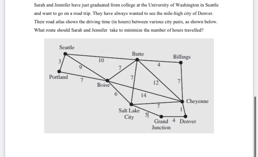 Sarah and Jennifer have just graduated from college at the University of Washington in Seattle
and want to go on a road trip. They have always wanted to see the mile-high city of Denver.
Their road atlas shows the driving time (in hours) between various city pairs, as shown below.
What route should Sarah and Jennifer take to minimize the number of hours travelled?
Seattle
3/
Portland
7
10
Boise
7.
Butte
7
Salt Lake
City
14
5
12
Billings
7
Cheyenne
Grand 4 Denver
Junction