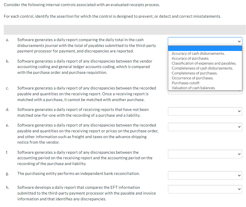 Consider the following internal controls associated with an evaluated receipts process.
For each control, identify the assertion for which the control is designed to prevent, or detect and correct misstatements.
a.
b.
C.
d.
e.
f.
g.
h.
Software generates a daily report comparing the daily total in the cash
disbursements journal with the total of payables submitted to the third-party
payment processor for payment, and discrepancies are reported.
Software generates a daily report of any discrepancies between the vendor
accounting coding and general ledger accounts coding, which is compared
with the purchase order and purchase requisition.
Software generates a daily report of any discrepancies between the recorded
payable and quantities on the receiving report. Once a receiving report is
matched with a purchase, it cannot be matched with another purchase.
Software generates a daily report of receiving reports that have not been
matched one-for-one with the recording of a purchase and a liability.
Software generates a daily report of any discrepancies between the recorded
payable and quantities on the receiving report or prices on the purchase order,
and other information such as freight and taxes on the advance shipping
notice from the vendor.
Software generates a daily report of any discrepancies between the
accounting period on the receiving report and the accounting period on the
recording of the purchase and liability.
The purchasing entity performs an independent bank reconciliation.
Software develops a daily report that compares the EFT information
submitted to the third-party payment processor with the payable and invoice
information and that identifies any discrepancies.
Accuracy of cash disbursements.
Accuracy of purchases.
Classification of expenses and payables.
Completeness of cash disbursements.
Completeness of purchases.
Occurrence of purchases.
Purchases cutoff.
Valuation of cash balances.