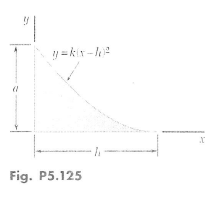 Fig. P5.125
