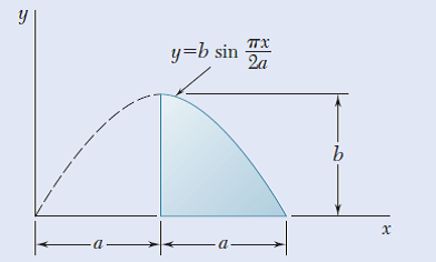 TTX
y=b sin
2a
