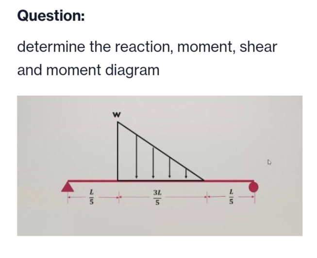 Question:
determine the reaction, moment, shear
and moment diagram
23
W
3L
5
15