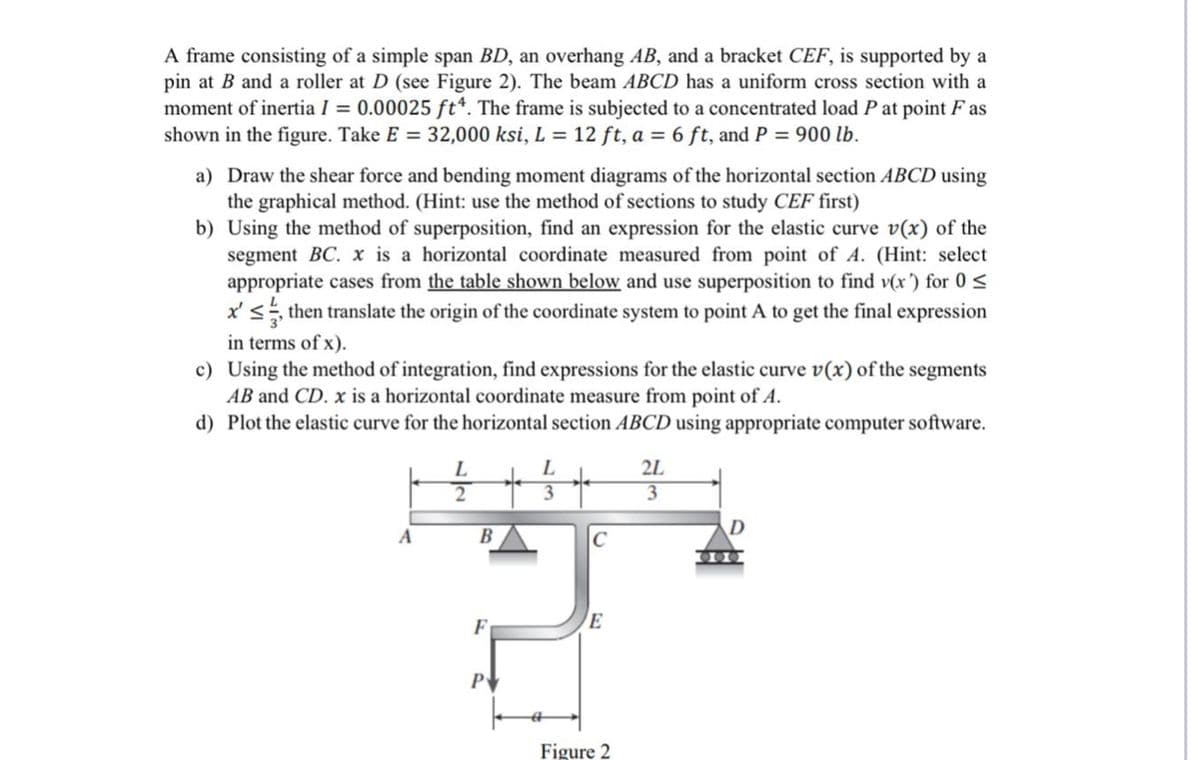 A frame consisting of a simple span BD, an overhang AB, and a bracket CEF, is supported by a
pin at B and a roller at D (see Figure 2). The beam ABCD has a uniform cross section with a
moment of inertia I = 0.00025 ft. The frame is subjected to a concentrated load P at point Fas
shown in the figure. Take E = 32,000 ksi, L = 12 ft, a = 6 ft, and P = 900 lb.
a) Draw the shear force and bending moment diagrams of the horizontal section ABCD using
the graphical method. (Hint: use the method of sections to study CEF first)
b) Using the method of superposition, find an expression for the elastic curve v(x) of the
segment BC. x is a horizontal coordinate measured from point of A. (Hint: select
appropriate cases from the table shown below and use superposition to find v(x) for 0≤
x' ≤3, then translate the origin of the coordinate system to point A to get the final expression
in terms of x).
c) Using the method of integration, find expressions for the elastic curve v(x) of the segments
AB and CD. x is a horizontal coordinate measure from point of A.
d) Plot the elastic curve for the horizontal section ABCD using appropriate computer software.
L
L
2L
2
3
3
D
A
B
C
080
F
E
Figure 2