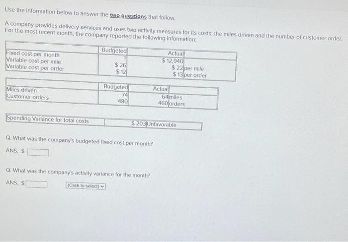 Use the Information below to answer the two questions that follow.
A company provides delivery services and uses two activity measures for its costs: the miles driven and the number of customer order.
For the most recent month, the company reported the following information:
Actual
$ 12,940
$ 22 per mile
$ 13 per order
Budgeted
Fixed cost per month
Varlable cost per mile
Varlable cost per order
$ 26
$ 12
Miles driven
Customer orders
Budgeted
74
480
Actual
64miles
460 orders
Spending Varlance for total costs
$203 Unfavorable
Q. What was the company's budgeted fixed cost per month?
ANS. S
Q. What was the company's activity variance for the month?
ANS. $
(Click to select) v
