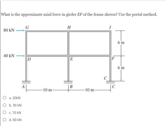 What is the approximate axial force in girder EF of the frame shown? Use the portal method.
G
H
80 kN
6 m
40 kN
D
E
6 m
B
-10 m-
-10 m-
O a. 20kN
O b. 30 kN
O c. 10 kN
O d. 60 kN
