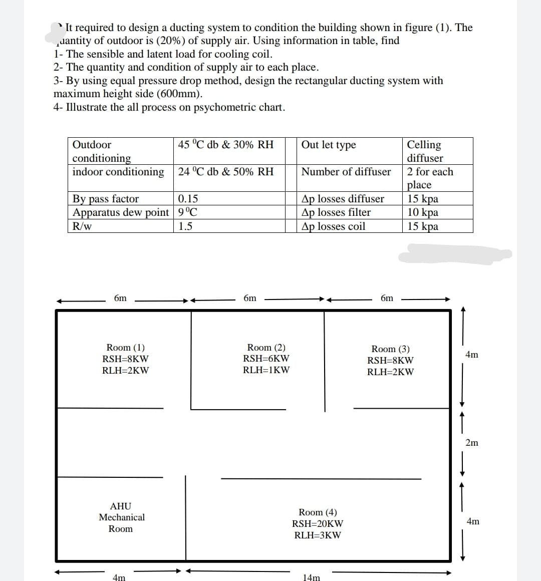 * It required to design a ducting system to condition the building shown in figure (1). The
uantity of outdoor is (20%) of supply air. Using information in table, find
1- The sensible and latent load for cooling coil.
2- The quantity and condition of supply air to each place.
3- By using equal pressure drop method, design the rectangular ducting system with
maximum height side (600mm).
4- Illustrate the all process on psychometric chart.
Outdoor
45 °C db & 30% RH
Out let type
Celling
conditioning
indoor conditioning 24 °C db & 50% RH
diffuser
Number of diffuser
2 for each
place
15 kpa
10 kpa
15 kpa
By pass factor
Apparatus dew point 9°C
Ap losses diffuser
Ap losses filter
Ap losses coil
0.15
R/w
1.5
бm
бm
бm
Room (1)
Room (2)
RSH=6KW
Room (3)
4m
RSH=8KW
RSH=8KW
RLH=2KW
RLH=1KW
RLH=2KW
2m
AHU
Mechanical
Room (4)
RSH=20KW
4m
Room
RLH=3KW
4m
14m
