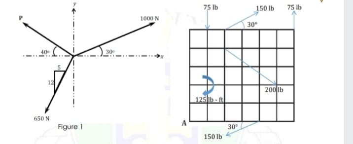 75 Ib
150 lb
75 lb
1000 N
30°
40
30
12
200Ь
125 ib - ft
650 N
A
Figure 1
30°
150 lb
