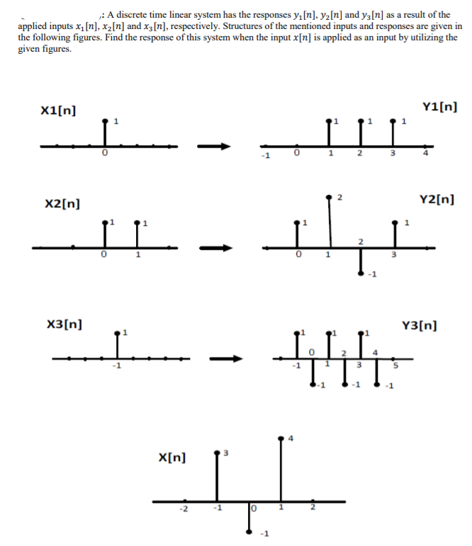 : A discrete time linear system has the responses y,[n]. yz[n] and yz[n] as a result of the
applied inputs x, [n], x2[n] and x3[n], respectively. Structures of the mentioned inputs and responses are given in
the following figures. Find the response of this system when the input x[n] is applied as an input by utilizing the
given figures.
X1[n]
Y1[n]
t.
2
X2[n]
Y2[n]
X3[n]
Y3[n]
ILL.
T.T.T:
X[n]
