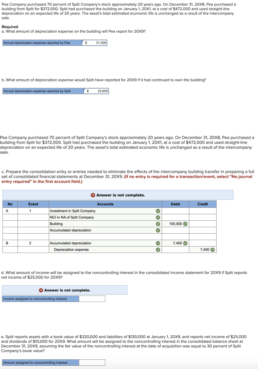 Pea Company purchased 70 percent of Split Company's stock approximately 20 years ago. On December 31, 20X8, Pea purchased a
building from Split for $372,000. Split had purchased the building on January 1, 20X1, at a cost of $472,000 and used straight-line
depreciation on an expected life of 20 years. The asset's total estimated economic life is unchanged as a result of the intercompany
sale.
Required
a. What amount of depreciation expense on the building will Pea report for 20X9?
Annual depreciation expense reported by Pea
Annual depreciation expense reported by Split
b. What amount of depreciation expense would Split have reported for 20X9 if it had continued to own the building?
No
A
Pea Company purchased 70 percent of Split Company's stock approximately 20 years ago. On December 31, 20X8, Pea purchased a
building from Split for $372,000. Split had purchased the building on January 1, 20X1, at a cost of $472,000 and used straight-line
depreciation on an expected life of 20 years. The asset's total estimated economic life is unchanged as a result of the intercompany
sale.
B
c. Prepare the consolidation entry or entries needed to eliminate the effects of the intercompany building transfer in preparing a full
set of consolidated financial statements at December 31, 20X9. (If no entry is required for a transaction/event, select "No journal
entry required" in the first account field.)
Event
1
$
2
Investment in Split Company
NCI in NA of Split Company
Building
Accumulated depreciation
Accumulated depreciation
Depreciation expense
31,000
Answer is not complete.
Income assigned to noncontrolling interest
23,600
Amount assigned to noncontrolling interest
Answer is not complete.
Accounts
› › ››
♥
✓
✔
Debit
100,000✔
7,400✔
d. What amount of income will be assigned to the noncontrolling interest in the consolidated income statement for 20X9 if Split reports
net income of $25,000 for 20X9?
Credit
7,400✔
e. Split reports assets with a book value of $320,000 and liabilities of $130,000 at January 1, 20X9, and reports net income of $25,000
and dividends of $10,000 for 20X9. What amount will be assigned to the noncontrolling interest in the consolidated balance sheet at
December 31, 20X9, assuming the fair value of the noncontrolling interest at the date of acquisition was equal to 30 percent of Split
Company's book value?
