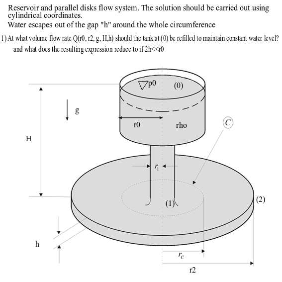 Reservoir and parallel disks flow system. The solution should be carried out using
cylindrical coordinates.
Water escapes out of the gap "h" around the whole circumference
1)At what volume flow rate Q(r0, r2, g, H,h) should the tank at (0) be refilled to maintain constant water level?
and what does the resulting expression reduce to if 2h<<r0
(0)
r0
rho
C)
H
(1)
|(2)
h
r2
