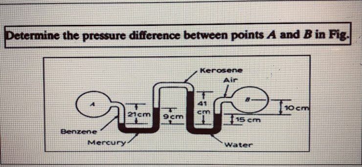 Determine the pressure difference between points A and B in Fig.
Benzene
Mercury
21cm 9cm
Kerosene
Air
cm
15 cm
Water
110cm