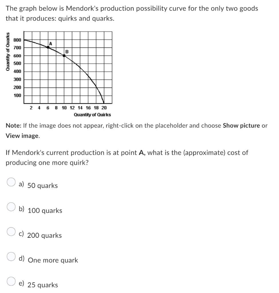 The graph below is Mendork's production possibility curve for the only two goods
that it produces: quirks and quarks.
Quantity of Quarks
800
700
600
500
400
300
200
100
2 4 6 8 10 12 14 16 18 20
Quantity of Quirks
Note: If the image does not appear, right-click on the placeholder and choose Show picture or
View image.
If Mendork's current production is at point A, what is the (approximate) cost of
producing one more quirk?
a) 50 quarks
B
b) 100 quarks
c) 200 quarks
d) One more quark
e) 25 quarks