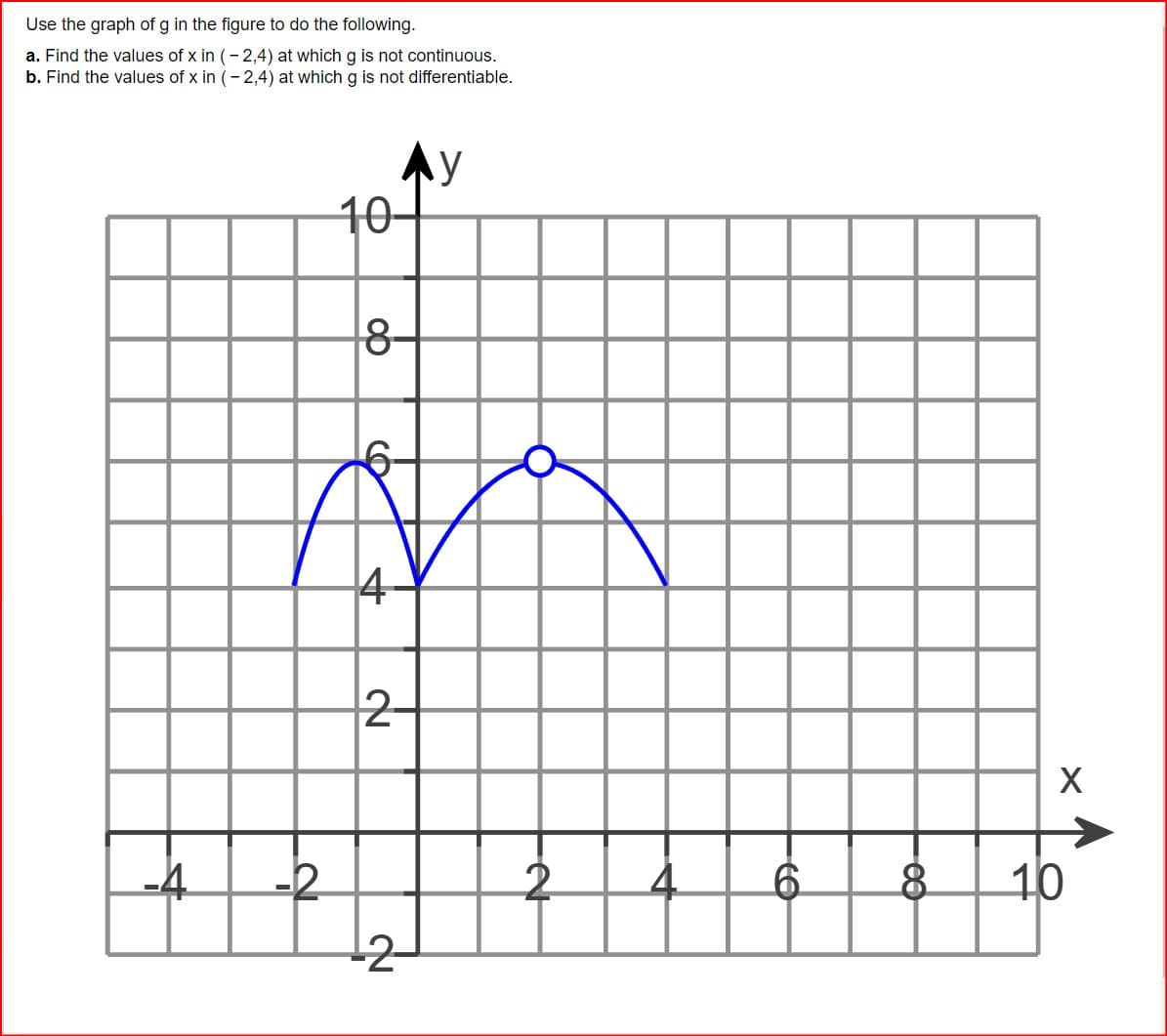 Use the graph of g in the figure to do the following.
a. Find the values of x in (-2,4) at which g is not continuous.
b. Find the values of x in (-2,4) at which g is not differentiable.
10-
OD
8
y
2-
-4
2
-2
4
8
-00-
-6
10