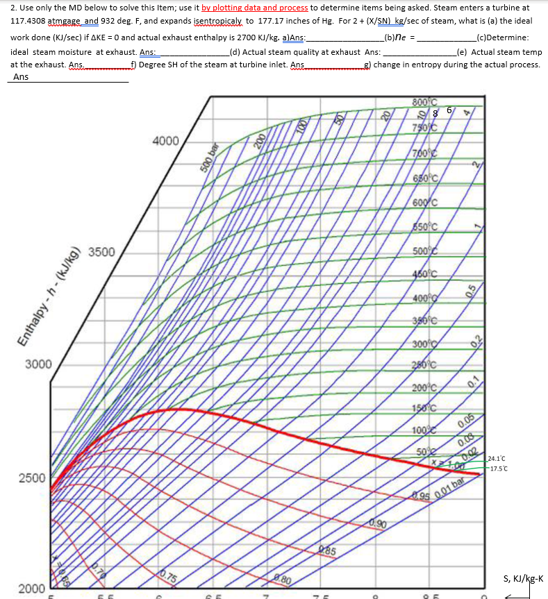 2. Use only the MD below to solve this Item; use it by plotting data and process to determine items being asked. Steam enters a turbine at
117.4308 atmgage and 932 deg. F, and expands isentropicaly to 177.17 inches of Hg. For 2 + (X/SN) kg/sec of steam, what is (a) the ideal
work done (KJ/sec) if AKE = 0 and actual exhaust enthalpy is 2700 KJ/kg. a)Ans:
_(b)ne =
ideal steam moisture at exhaust. Ans:
at the exhaust. Ans.
_(c)Determine:
(d) Actual steam quality at exhaust Ans:.
) Degree SH of the steam at turbine inlet. Ans
(e) Actual steam temp
) change in entropy during the actual process.
Ans
800 C
4000
750C
650°C
600/C
650°C
3500
500
460°c.
400 0
05
300C
3000
286°C
200°C
150°C
0.05
0.08
100
50e
0.02
24.1°C
F17.5°C
2500
0.01 bar
95
0.90
85
0.75
8.80
2000
S, KI/kg-K
Enthalpy - h- (kJ/kg)
500 bar
002
0.1
