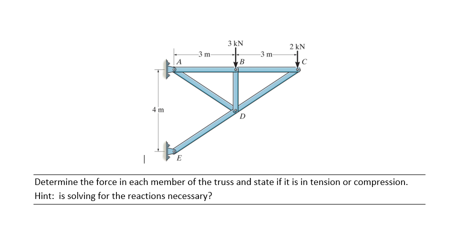 4 m
E
-3 m-
3 kN
B
-3 m-
2 kN
C
Determine the force in each member of the truss and state if it is in tension or compression.
Hint: is solving for the reactions necessary?