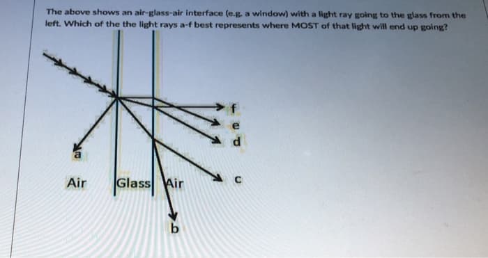 The above shows an air-glass-air interface (e.g. a window) with a light ray going to the glass from the
left. Which of the the light rays a-f best represents where MOST of that light will end up going?
a
Air
Glass Air
4
b