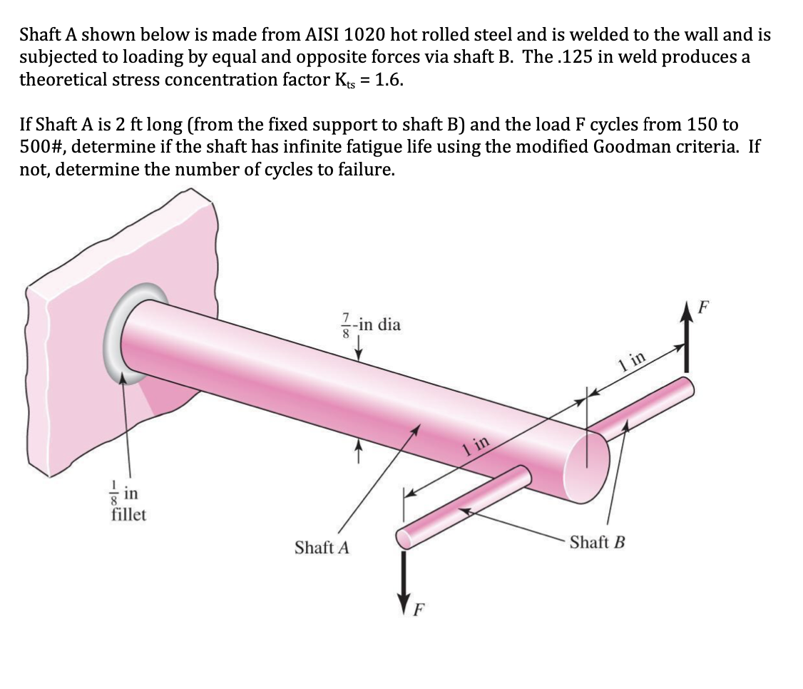 Shaft A shown below is made from AISI 1020 hot rolled steel and is welded to the wall and is
subjected to loading by equal and opposite forces via shaft B. The .125 in weld produces a
theoretical stress concentration factor Kts = 1.6.
If Shaft A is 2 ft long (from the fixed support to shaft B) and the load F cycles from 150 to
500#, determine if the shaft has infinite fatigue life using the modified Goodman criteria. If
not, determine the number of cycles to failure.
in
fillet
Shaft A
8
-in dia
F
1 in
1 in
Shaft B