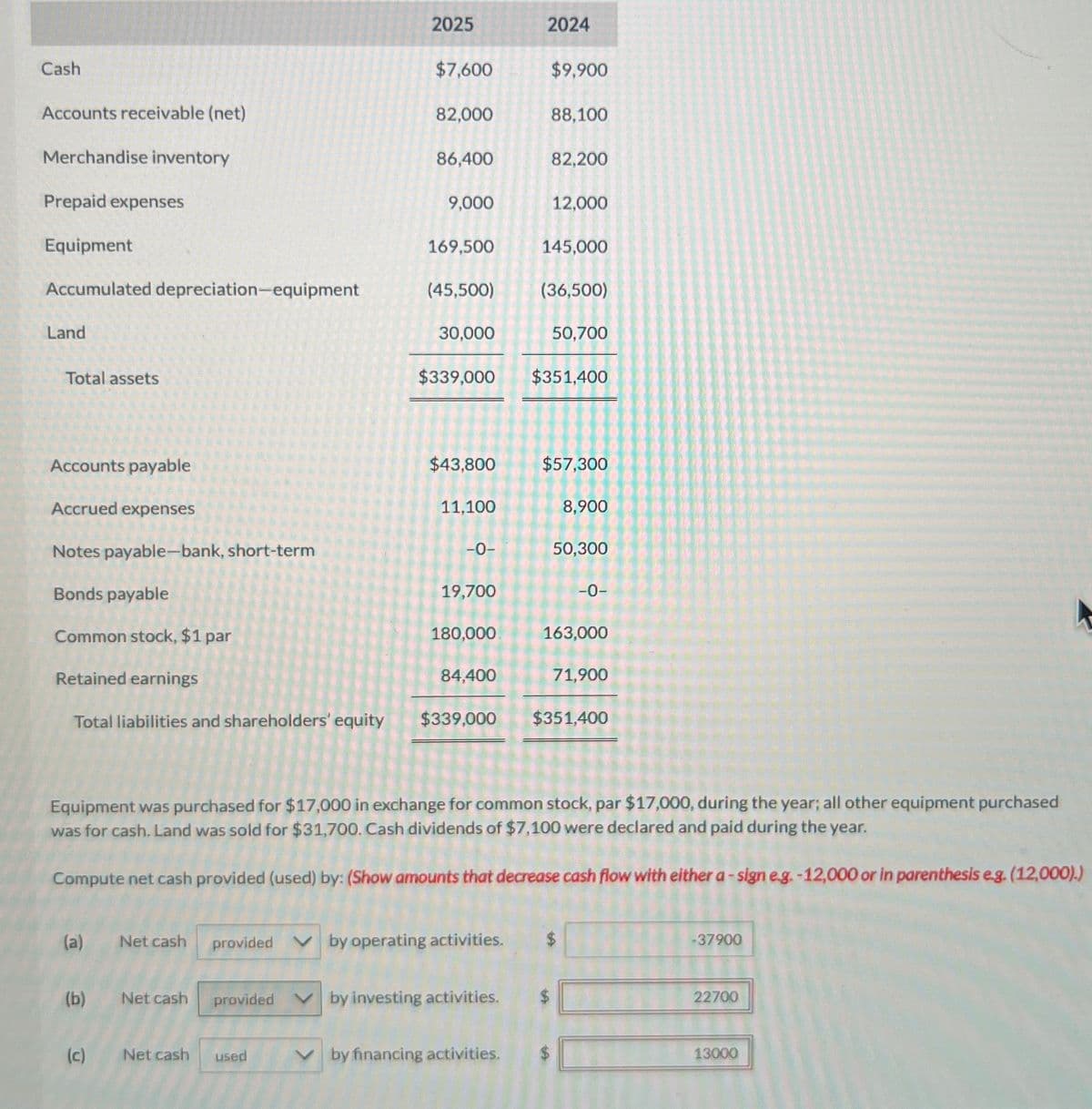 2025
2024
Cash
$7,600
$9,900
Accounts receivable (net)
82,000
88,100
Merchandise inventory
86,400
82,200
Prepaid expenses
9,000
12,000
Equipment
169,500
145,000
Accumulated depreciation-equipment
(45,500)
(36,500)
Land
30,000
50,700
Total assets
$339,000 $351,400
Accounts payable
$43,800
$57,300
Accrued expenses
11,100
8,900
Notes payable-bank, short-term
-0-
50,300
Bonds payable
19,700
-0-
Common stock, $1 par
180,000
163,000
Retained earnings
84,400
71,900
Total liabilities and shareholders' equity
$339,000
$351,400
Equipment was purchased for $17,000 in exchange for common stock, par $17,000, during the year; all other equipment purchased
was for cash. Land was sold for $31,700. Cash dividends of $7,100 were declared and paid during the year.
Compute net cash provided (used) by: (Show amounts that decrease cash flow with either a-sign e.g. -12,000 or in parenthesis e.g. (12,000).)
(a) Net cash
provided
by operating activities.
-37900
(6)
(b)
Net cash
provided by investing activities.
22700
(c)
Net cash
used
by financing activities.
13000