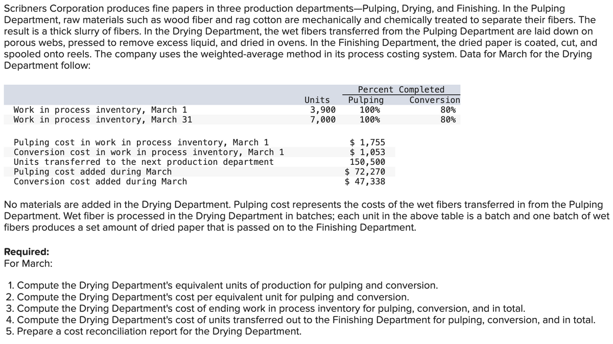 Scribners Corporation produces fine papers in three production departments-Pulping, Drying, and Finishing. In the Pulping
Department, raw materials such as wood fiber and rag cotton are mechanically and chemically treated to separate their fibers. The
result is a thick slurry of fibers. In the Drying Department, the wet fibers transferred from the Pulping Department are laid down on
porous webs, pressed to remove excess liquid, and dried in ovens. In the Finishing Department, the dried paper is coated, cut, and
spooled onto reels. The company uses the weighted-average method in its process costing system. Data for March for the Drying
Department follow:
Work in process inventory, March 1
Work in process inventory, March 31
Pulping cost in work in process inventory, March 1
Conversion cost in work in process inventory, March 1
Units transferred to the next production department
Pulping cost added during March
Conversion cost added during March
Units
Percent Completed
Pulping
Conversion
3,900
100%
7,000
100%
80%
80%
$ 1,755
$ 1,053
150,500
$ 72,270
$ 47,338
No materials are added in the Drying Department. Pulping cost represents the costs of the wet fibers transferred in from the Pulping
Department. Wet fiber is processed in the Drying Department in batches; each unit in the above table is a batch and one batch of wet
fibers produces a set amount of dried paper that is passed on to the Finishing Department.
Required:
For March:
1. Compute the Drying Department's equivalent units of production for pulping and conversion.
2. Compute the Drying Department's cost per equivalent unit for pulping and conversion.
3. Compute the Drying Department's cost of ending work in process inventory for pulping, conversion, and in total.
4. Compute the Drying Department's cost of units transferred out to the Finishing Department for pulping, conversion, and in total.
5. Prepare a cost reconciliation report for the Drying Department.