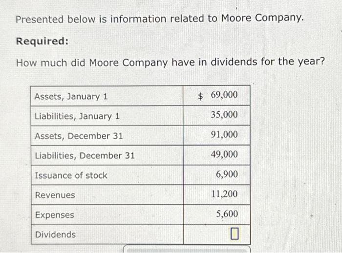 Presented below is information related to Moore Company.
Required:
How much did Moore Company have in dividends for the year?
Assets, January 1
Liabilities, January 1
Assets, December 31
Liabilities, December 31
Issuance of stock
Revenues
Expenses
Dividends
$ 69,000
35,000
91,000
49,000
6,900
11,200
5,600