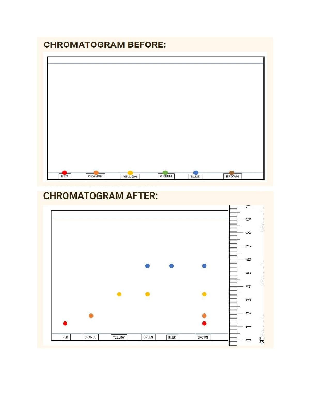 CHROMATOGRAM BEFORE:
RED
ORANGE
RED
CHROMATOGRAM AFTER:
YELLOW
ORANGE
YELLOW
GREEN
GREEN
BLUE
BLUE
BROWN
BROWN
IL 6 8 L
9
G
3
2
O
cm