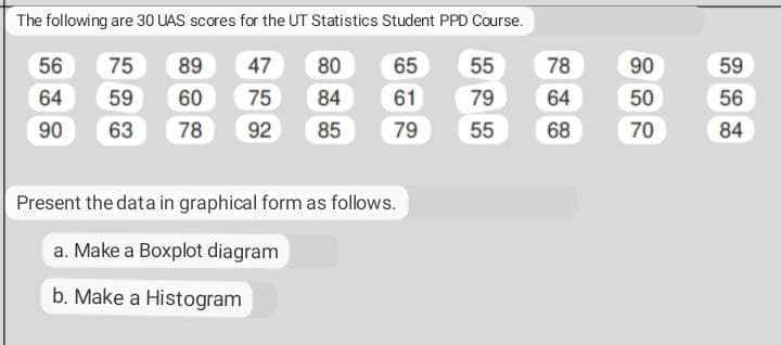 The following are 30 UAS scores for the UT Statistics Student PPD Course.
75
89
47
80
65
59
60
75
84
61
63
78 92 85
79
56
64
90
Present the data in graphical form as follows.
a. Make a Boxplot diagram
b. Make a Histogram
55
79
55
78
64
68
90
50
70
59
56
84