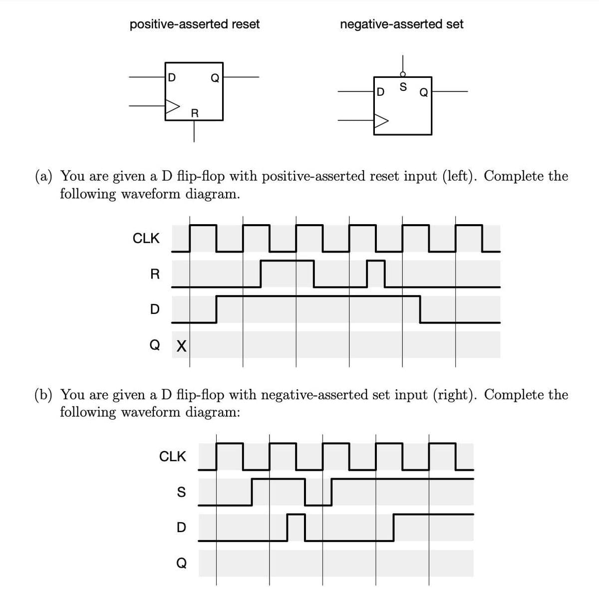 positive-asserted reset
negative-asserted set
D
Q
(a) You are given a D flip-flop with positive-asserted reset input (left). Complete the
following waveform diagram.
CLK
R
D
Q X
(b) You are given a D flip-flop with negative-asserted set input (right). Complete the
following waveform diagram:
CLK
SD 0