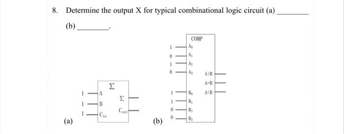 8. Determine the output X for typical combinational logic circuit (a).
(b)
(a)
A
B
Cin
W
Σ
Couth
ê
oo
COMP
Ao
A₁
A₂
A₂
Bo
B₁
B₂
B₁
A>B
A-B
A<B