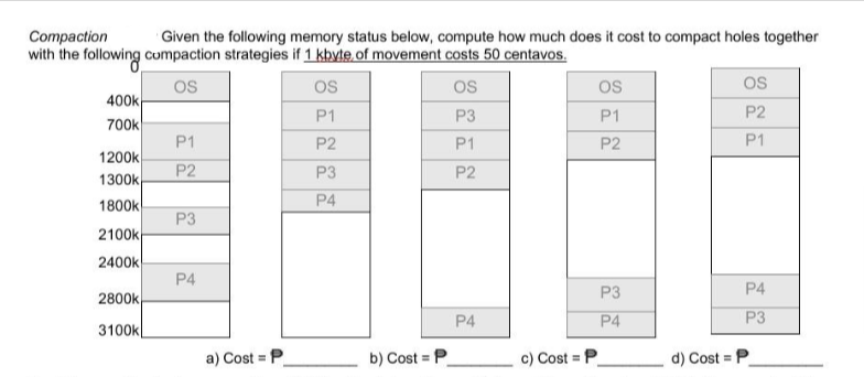 Compaction
Given the following memory status below, compute how much does it cost to compact holes together
with the following compaction strategies if 1 kbyte, of movement costs 50 centavos.
OS
OS
P3
P1
P2
400k
700k
1200k
1300k
1800k
2100k
2400k
2800k
3100k
P1
P2
P3
P4
a) Cost = P
OS
P1
P2
P3
P4
b) Cost P
P4
c) Cost =
P
OS
P1
P2
P3
P4
d) Cost =
OS
P2
P1
P4
P3
P