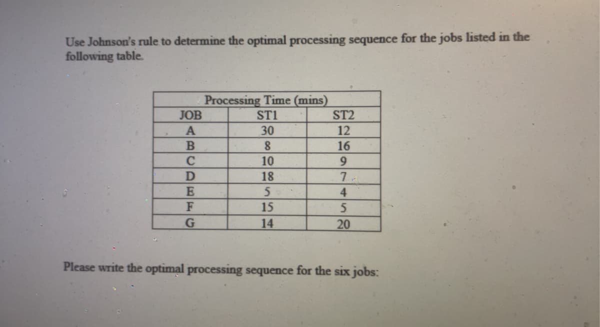 Use Johnson's rule to determine the optimal processing sequence for the jobs listed in the
following table
JOB
ان استرامادان اماه
A
B
C
D
E
F
G
Processing Time (mins)
ST1
30
8
10
18
5
15
14
ST2
12
16
9
7.
4
5
20
Please write the optimal processing sequence for the six jobs: