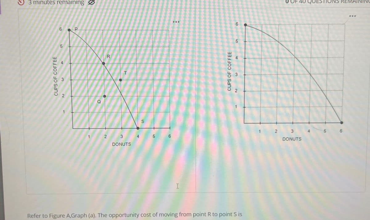 3 minutes remaining
CUPS OF COFFEE
2
6 P...
5
2
R
3
DONUTS
S
5 6
I
Refer to Figure A,Graph (a). The opportunity cost of moving from point R to point Sis
CUPS OF COFFEE
2
5
6
40 QU
REMAIN
2 3
5 6
DONUTS