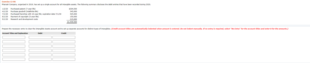 Exercise 12-06
Pharoah Company, organized in 2019, has set up a single account for all intangible assets. The following summary discloses the debit entries that have been recorded during 2020.
1/2/20
Purchased patent (7-year life)
$304,500
4/1/20
Purchase goodwill (indefinite life)
345,000
7/1/20
Purchased franchise with 10-year life; expiration date 7/1/30
425,000
8/1/20
9/1/20
Payment of copyright (5-year life)
150,000
Research and development costs
215,000
$1,439,500
Prepare the necessary entry to clear the Intangible Assets account and to set up separate accounts for distinct types of intangibles. (Credit account titles are automatically indented when amount is entered. Do not indent manually. If no entry is required, select "No Entry" for the account titles and enter 0 for the amounts.)
Account Titles and Explanation
Debit
Credit
