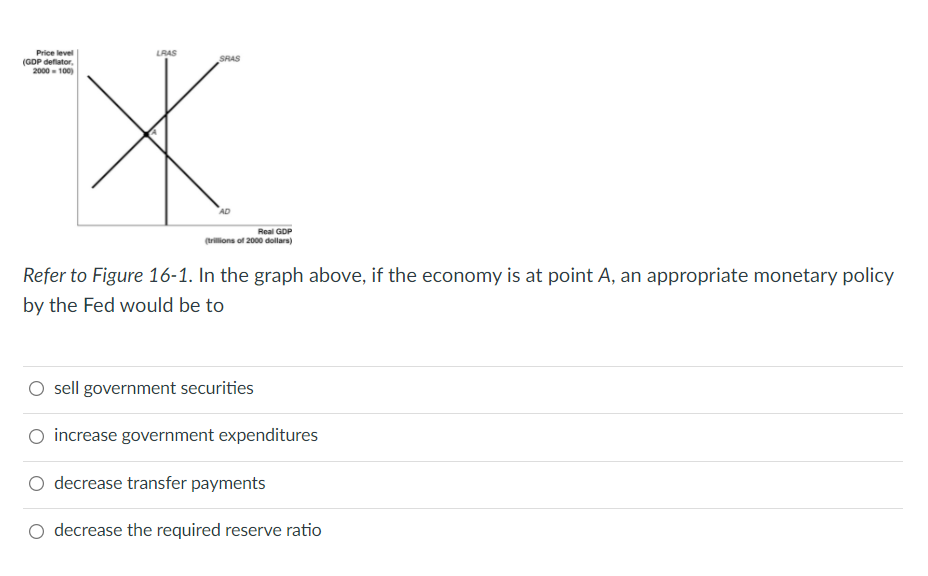 Price level
(GDP deflator,
2000 - 100)
LRAS
SRAS
AD
Real GDP
(trillions of 2000 dollars)
Refer to Figure 16-1. In the graph above, if the economy is at point A, an appropriate monetary policy
by the Fed would be to
sell government securities
O increase government expenditures
decrease transfer payments
decrease the required reserve ratio
