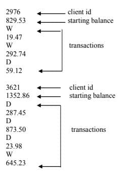 2976
client id
829.53
starting balance
W
19.47
W
transactions
292.74
D
59.12
3621
client id
1352.86
starting balance
D
287.45
D
873.50
transactions
D
23.98
W
645.23
