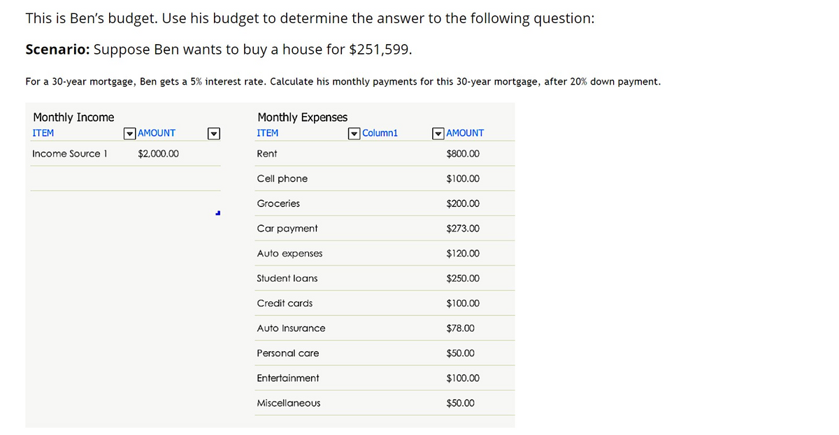 This is Ben's budget. Use his budget to determine the answer to the following question:
Scenario: Suppose Ben wants to buy a house for $251,599.
For a 30-year mortgage, Ben gets a 5% interest rate. Calculate his monthly payments for this 30-year mortgage, after 20% down payment.
Monthly Income
Monthly Expenses
ITEM
V AMOUNT
ITEM
Column1
VAMOUNT
Income Source 1
$2,000.00
Rent
$800.00
Cell phone
$100.00
Groceries
$200.00
Car payment
$273.00
Auto expenses
$120.00
Student loans
$250.00
Credit cards
$100.00
Auto Insurance
$78.00
Personal care
$50.00
Entertainment
$100.00
Miscellaneous
$50.00
