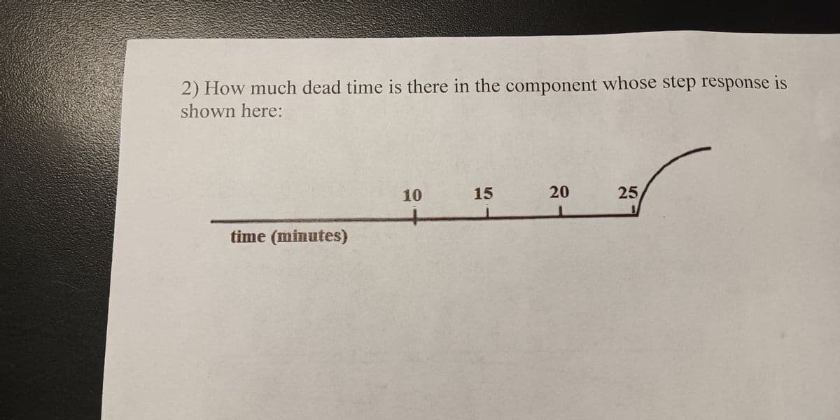 2) How much dead time is there in the component whose step response is
shown here:
time (minutes)
10
15
20
25