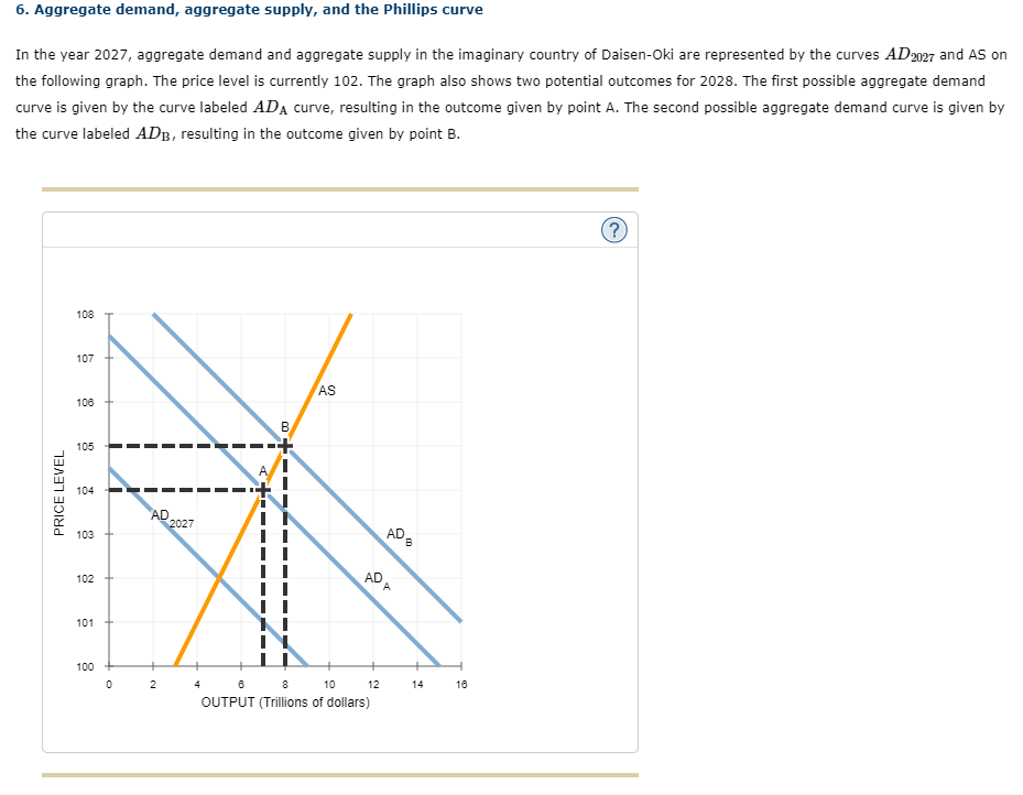 6. Aggregate demand, aggregate supply, and the Phillips curve
In the year 2027, aggregate demand and aggregate supply in the imaginary country of Daisen-Oki are represented by the curves AD 2027 and AS on
the following graph. The price level is currently 102. The graph also shows two potential outcomes for 2028. The first possible aggregate demand
curve is given by the curve labeled ADA curve, resulting in the outcome given by point A. The second possible aggregate demand curve is given by
the curve labeled ADB, resulting in the outcome given by point B.
PRICE LEVEL
108
107
106
105
104
103
102
101
100
0
AD
2
2027
A
4
B
AS
AD
6 8 10
OUTPUT (Trillions of dollars)
12
AD
B
A
14
16
?