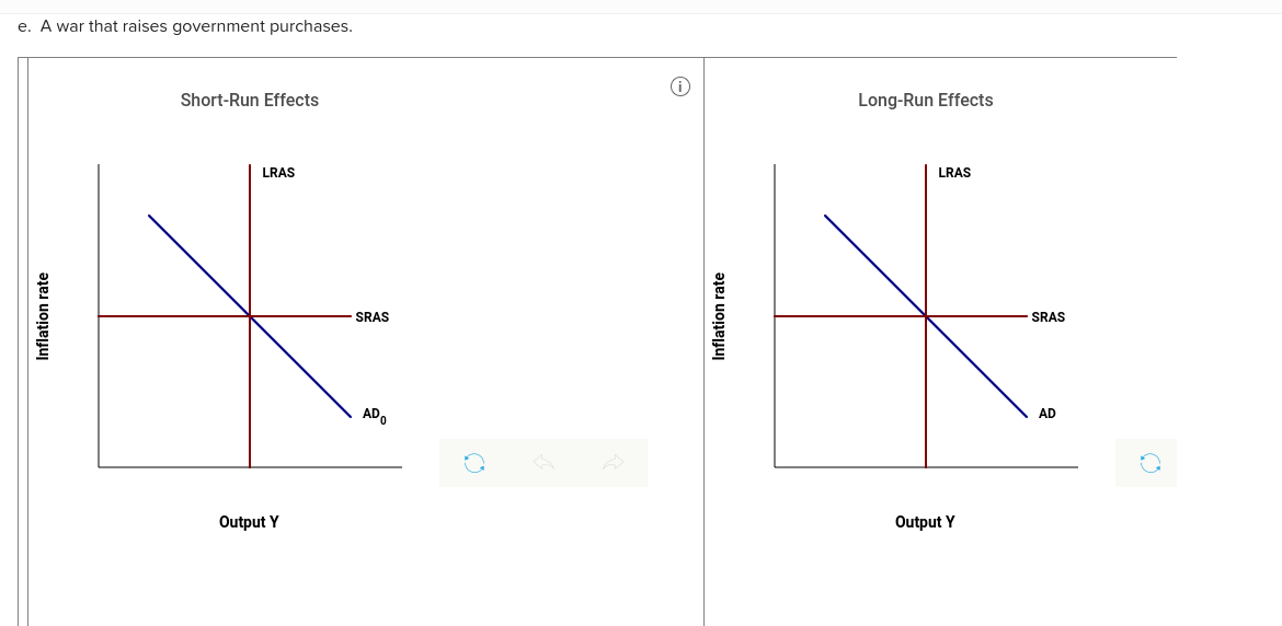 e. A war that raises government purchases.
Inflation rate
Short-Run Effects
LRAS
Output Y
SRAS
ADO
Inflation rate
Long-Run Effects
LRAS
Output Y
SRAS
AD