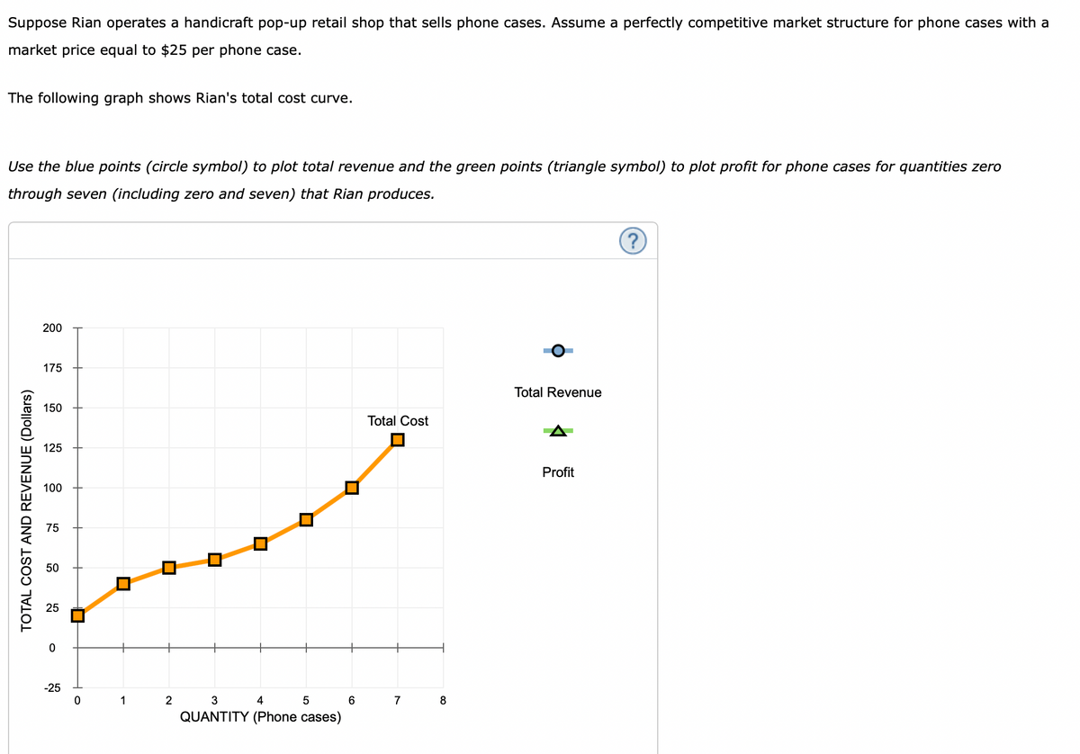 Suppose Rian operates a handicraft pop-up retail shop that sells phone cases. Assume a perfectly competitive market structure for phone cases with a
market price equal to $25 per phone case.
The following graph shows Rian's total cost curve.
Use the blue points (circle symbol) to plot total revenue and the green points (triangle symbol) to plot profit for phone cases for quantities zero
through seven (including zero and seven) that Rian produces.
TOTAL COST AND REVENUE (Dollars)
200
175
150
125
100
75
50
25
-25
0
■
1
2
U
U
3
4
5
QUANTITY (Phone cases)
6
Total Cost
7
8
Total Revenue
Profit
(?