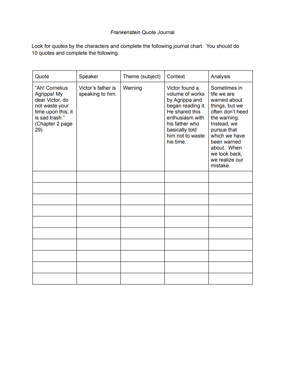 Frankenstein Quote Journal
Look for quotes by the characters and complete the following journal chart. You should do
10 quotes and complete the following.
Quote
Speaker
"Ah! Cornelius
Agrippa! My
dear Victor, do
not waste your
time upon this; it
is sad trash."
(Chapter 2 page
29)
Victor's father is
speaking to him.
Theme (subject)
Context
Warning
Analysis
Victor found a
volume of works
by Agrippa and
began reading it.
He shared this
enthusiasm with
his father who
basically told
him not to waste
his time.
Sometimes in
life we are
warned about
things, but we
often don't heed
the warning.
Instead, we
pursue that
which we have
been warned
about. When
we look back,
we realize our
mistake.