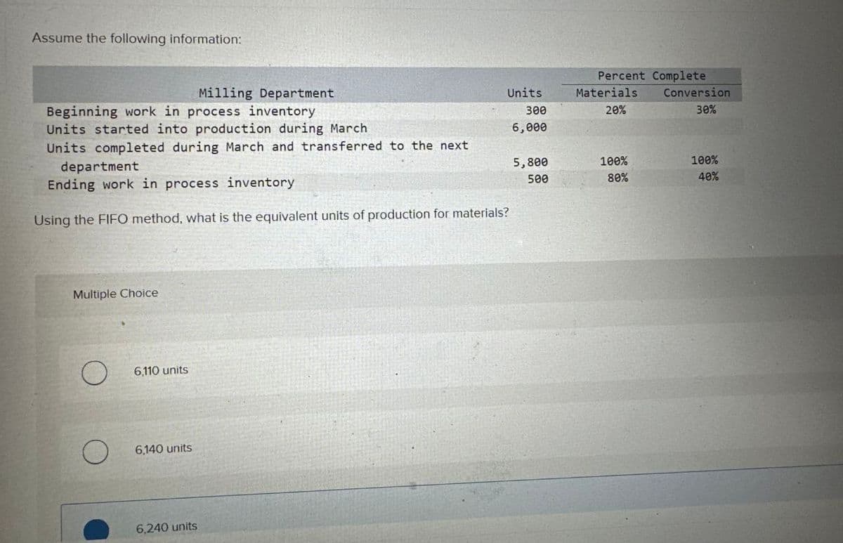 Assume the following information:
Milling Department
Beginning work in process inventory
Units started into production during March
Units completed during March and transferred to the next
department
Ending work in process inventory
Using the FIFO method, what is the equivalent units of production for materials?
Multiple Choice
6,110 units
6,140 units
Units
300
6,000
6,240 units
5,800
500
Percent Complete
Materials Conversion
20%
30%
100%
80%
100%
40%