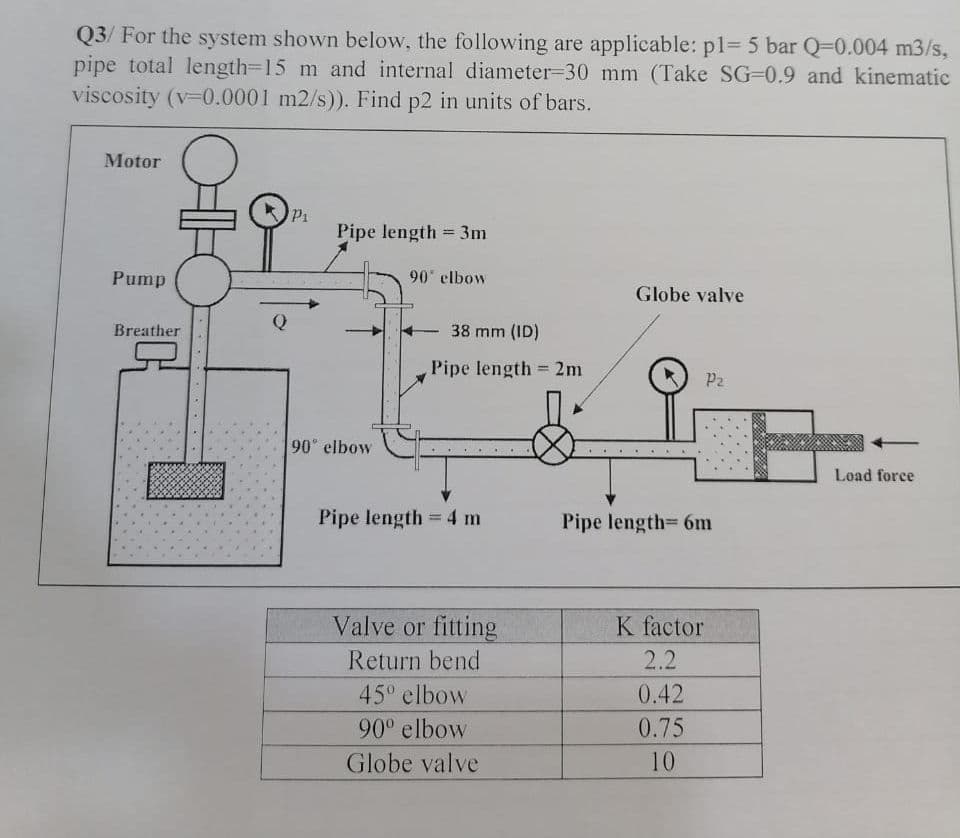 Q3/ For the system shown below, the following are applicable: p1= 5 bar Q=0.004 m3/s,
pipe total length3D15 m and internal diameter-30 mm (Take SG-0.9 and kinematic
viscosity (v-0.0001 m2/s)). Find p2 in units of bars.
Motor
P1
Pipe length = 3m
%3D
Pump
90' elbow
Globe valve
Q
Breather
38 mm (ID)
Pipe length 2m
%3D
P2
90° elbow
Load force
Pipe length = 4 m
Pipe length= 6m
%3D
Valve or fitting
K factor
Return bend
2.2
45° elbow
0.42
90° elbow
0.75
Globe valve
10
