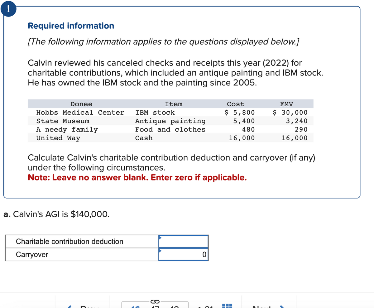 !
Required information
[The following information applies to the questions displayed below.]
Calvin reviewed his canceled checks and receipts this year (2022) for
charitable contributions, which included an antique painting and IBM stock.
He has owned the IBM stock and the painting since 2005.
Donee
Item
Hobbs Medical Center IBM stock
State Museum
A needy family
United Way
a. Calvin's AGI is $140,000.
Antique painting
Food and clothes
Cash
Charitable contribution deduction
Carryover
Calculate Calvin's charitable contribution deduction and carryover (if any)
under the following circumstances.
Note: Leave no answer blank. Enter zero if applicable.
ទេ !
0
Cost
$ 5,800
5,400
480
16,000
24
FMV
$ 30,000
3,240
290
16,000
‒‒‒